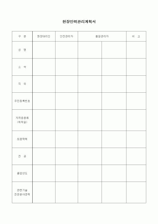 (인사/노무)현장인력관리계획서