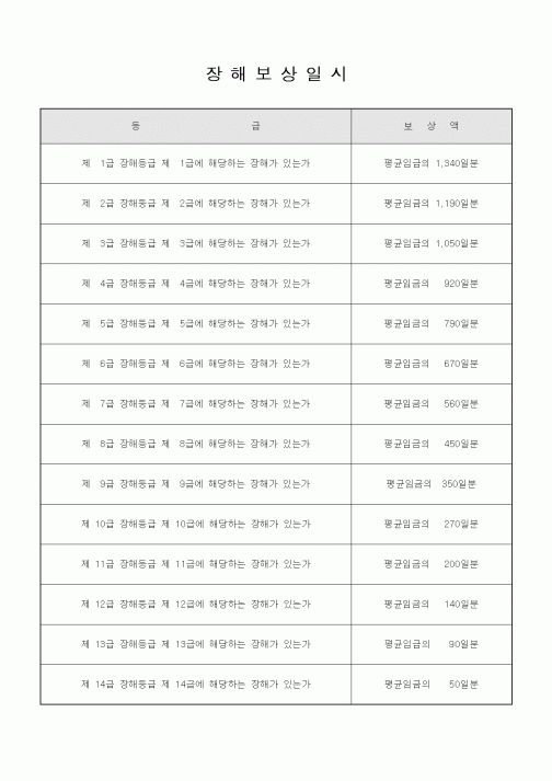 (경리)장해보상일시