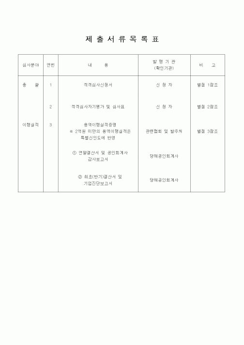 (건축인/허가)제출서류목록표