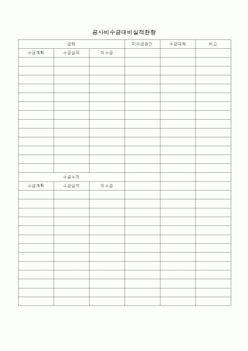 (공사예산/실행)공사비수금대비실적현황1