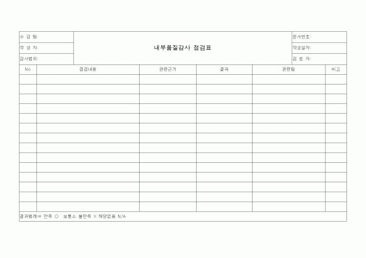 (공사예산/실행)내부품질감사 점검표