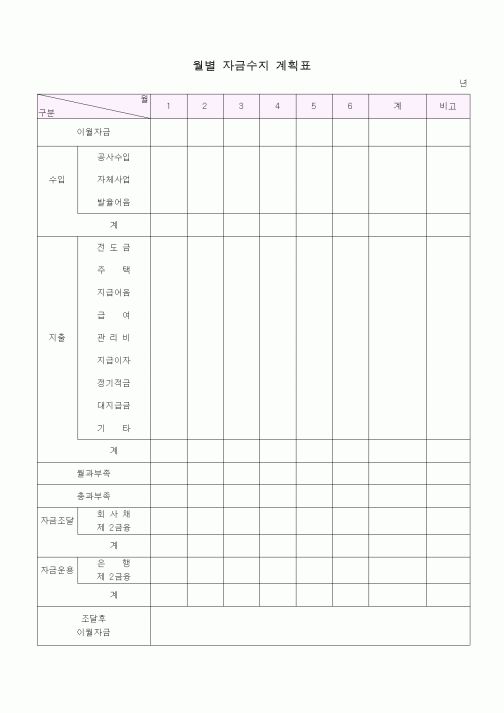 (공사예산/실행)월별 자금수지 계획표