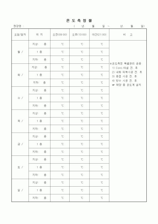 (기타건설)온도측정물