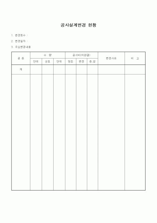 (감리업무)공사설계변경 현황1