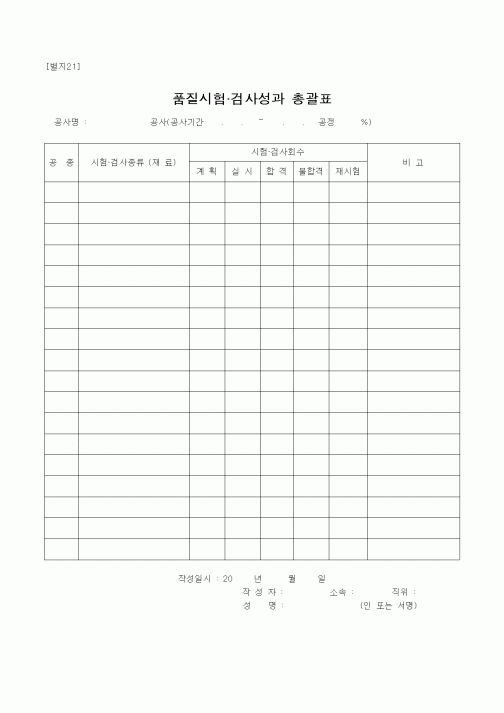 (감리업무)품질시험.검사성과 총괄표