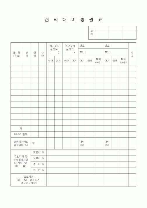 (자재관리)견적대비 총괄표