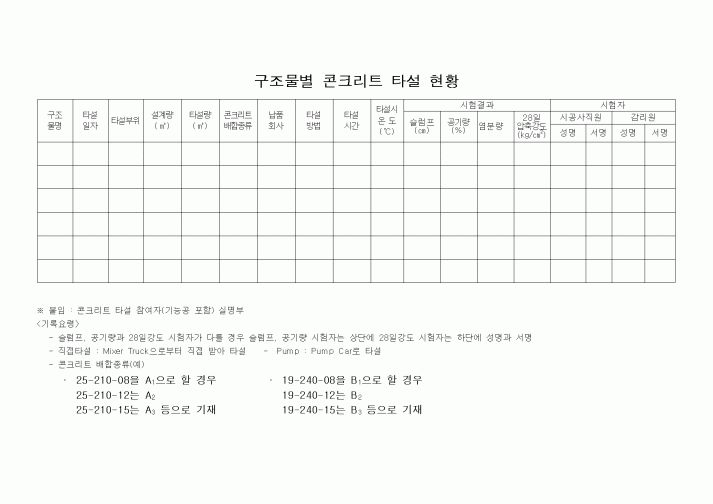 (자재관리)구조물별 콘크리트 타설 현황