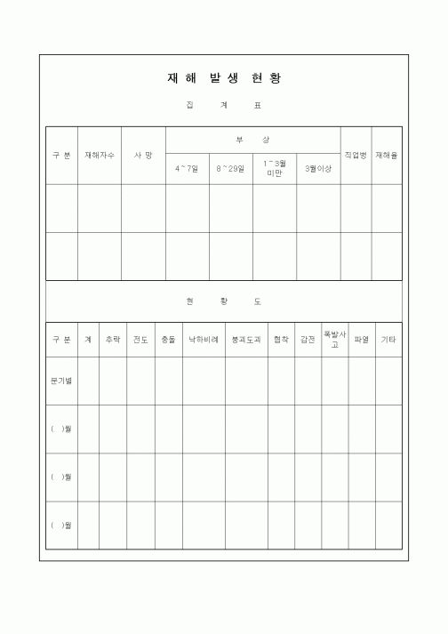 (감리업무)재해발생현황