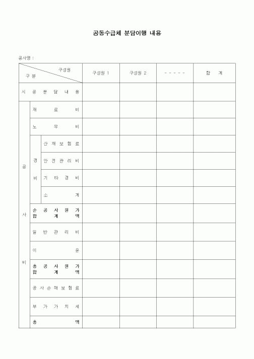 (기타건설)공동수급체 분담이행 내용