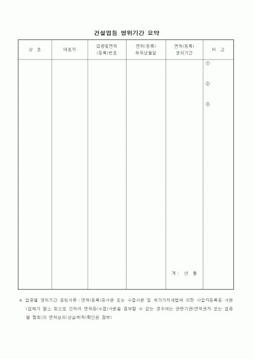 (기타건설)건설업등 영위기간 요약