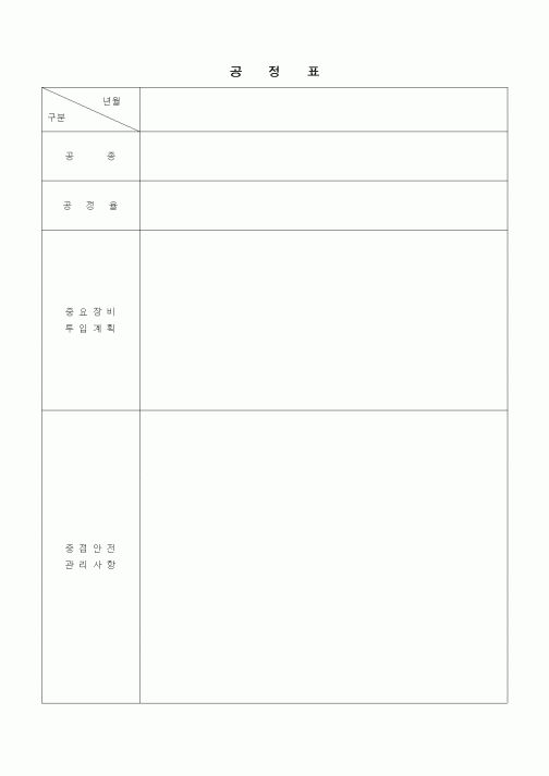 (기타건설)공정표