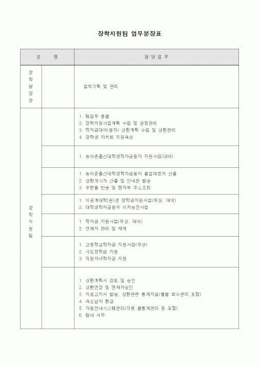 (학원설립/운영)장학지원팀 업무분장표