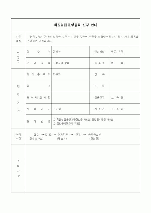 (학원설립/운영)학원설립·운영등록 신청 안내