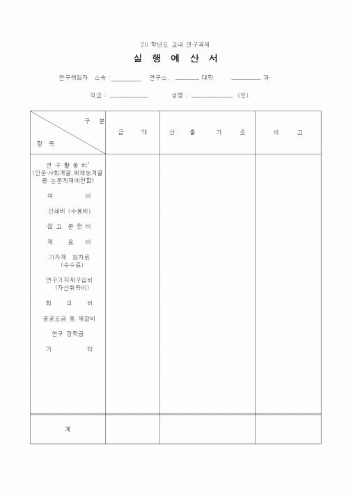 (석사/박사/연구원)실행예산서
