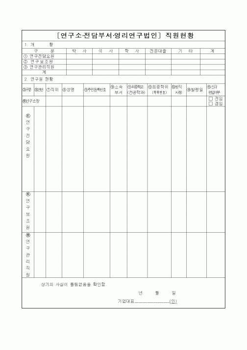 (석사/박사/연구원)연구소·전담부서·영리연구법인〕직원현황