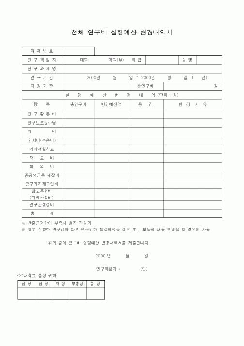 (석사/박사/연구원)전체 연구비 실행예산 변경내역서
