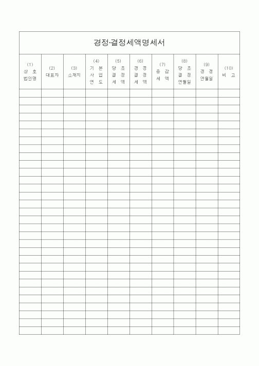 (지방세)경정·결정세액명세서1