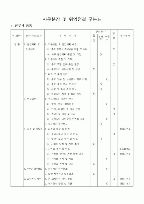 (대학교)사무분장 및 위임전결 구분표