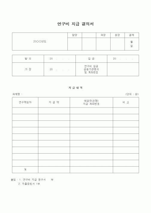 (석사/박사/연구원)연구비 지급 결의서