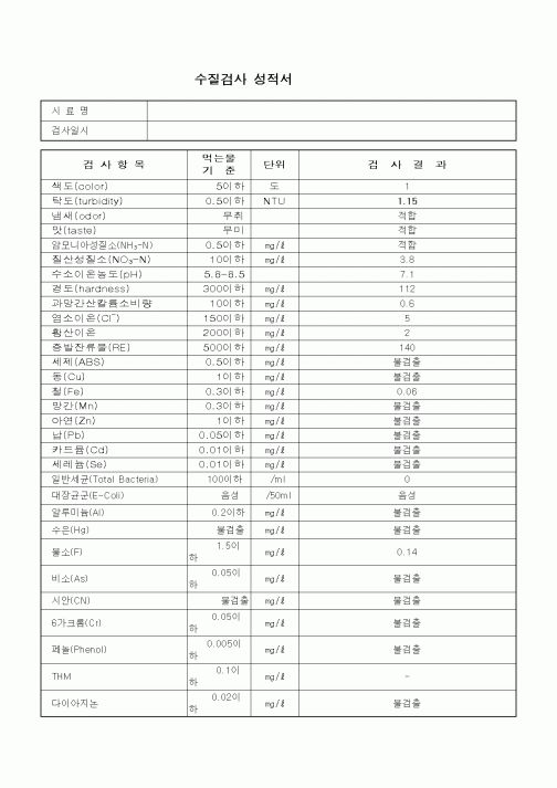 (석사/박사/연구원)수질검사 성적서