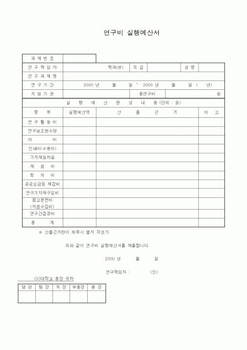 (석사/박사/연구원)연구비 실행예산서