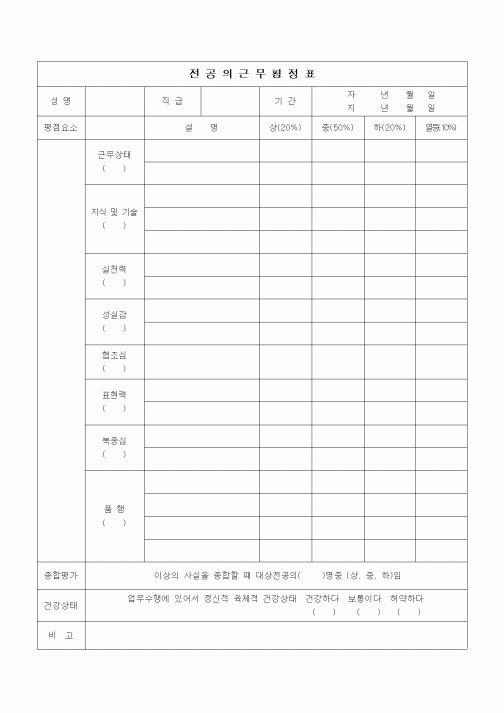 (대학교)전공의근무평정표