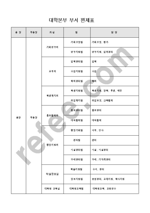 대학본부 부서 편제표