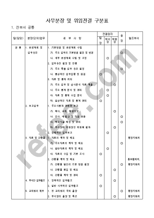 사무분장 및 위임전결 구분표