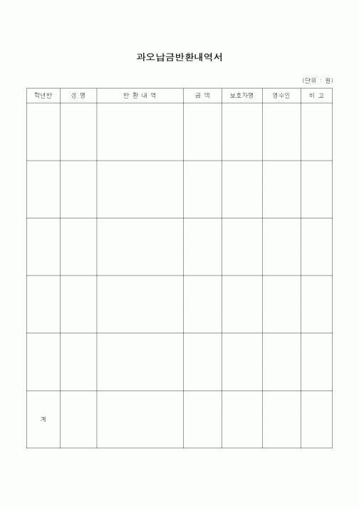 (기타)과오납금반환내역서