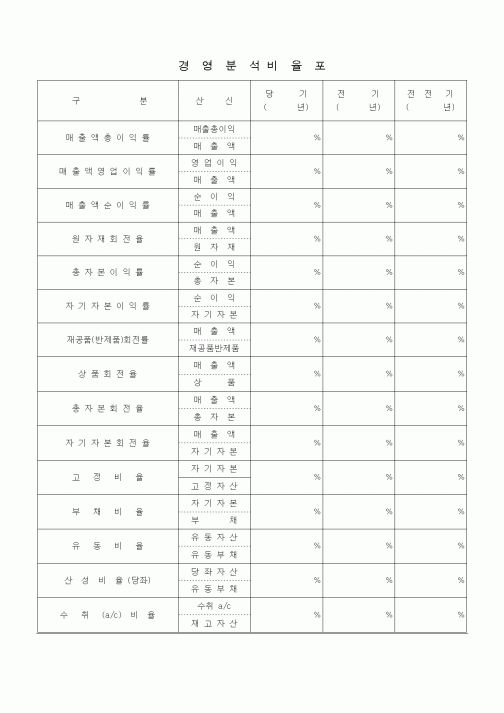 (경영)경영분석비율포