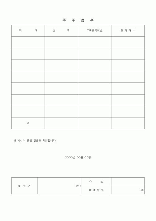 (경영)주주명부(2)(주주 인적사항 구체명시)