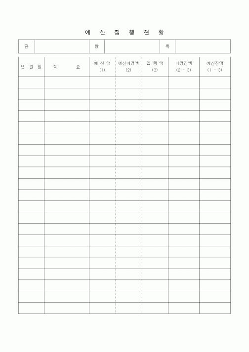 (경영)예산집행현황