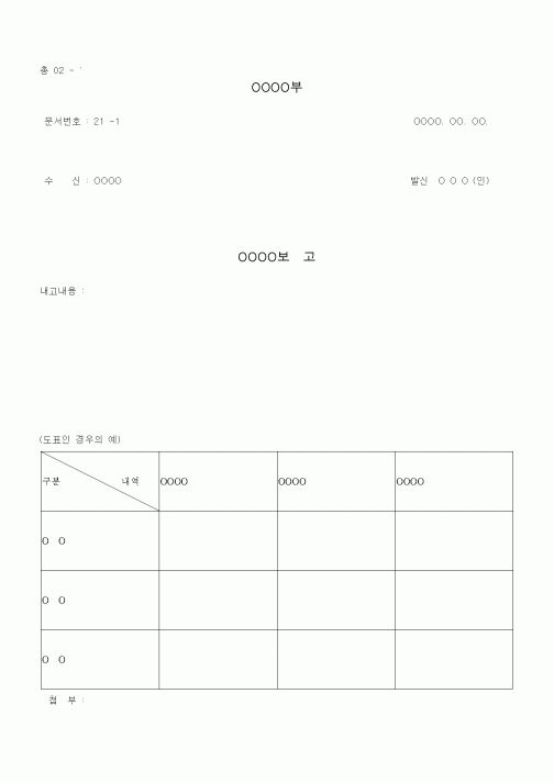 (경영)보고서(도표인 경우의 예)