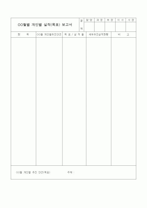 (경영)개인별 실적(목표)보고서