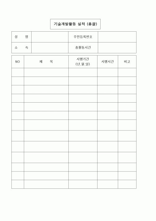 (사업계획서)기술개발활동 실적 (총괄).