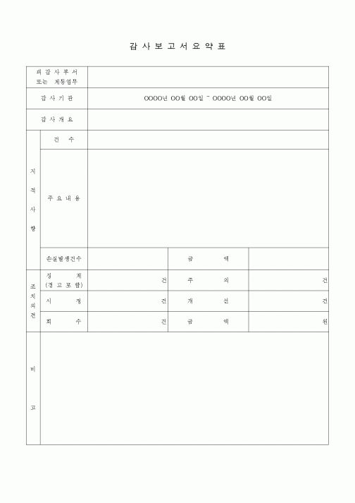 (경영)감사보고서요약표