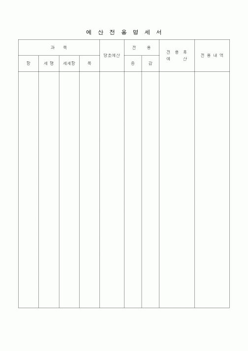 (경영)예산전용 명세서