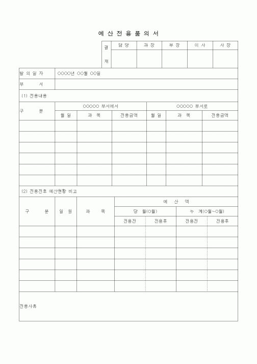 (경영)예산전용품의서4