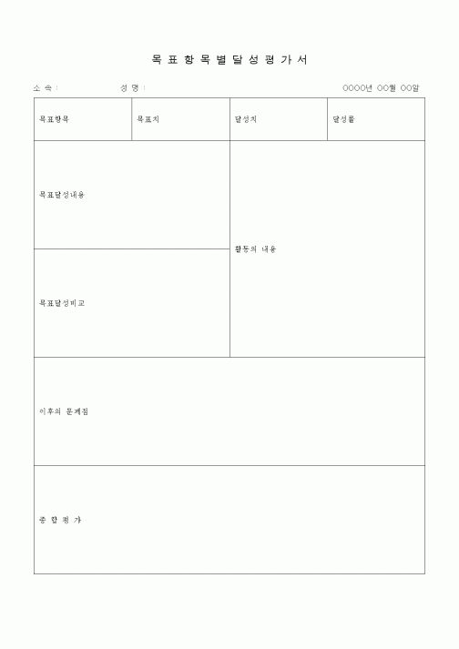 (경영)목표항목별 달성평가서1