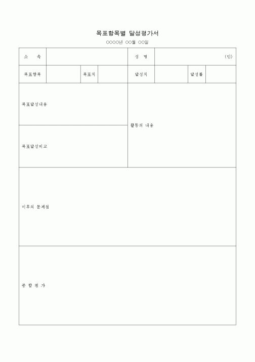 (경영)목표항목별 달성평가서