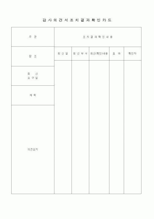 (경영)감사의견서조치결과확인카드