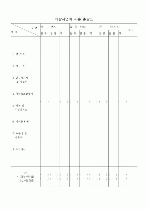 (경영)개발사업비 사용 총괄표