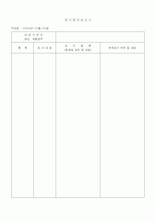 (경영)감사중간보고서