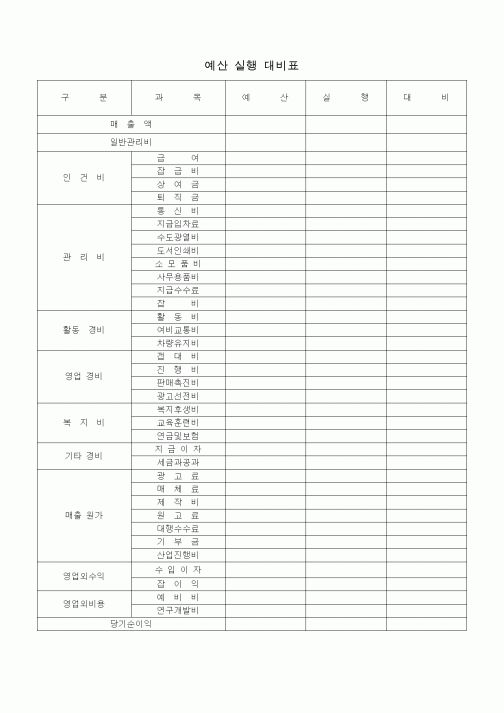 (경영)예산 실행 대비표