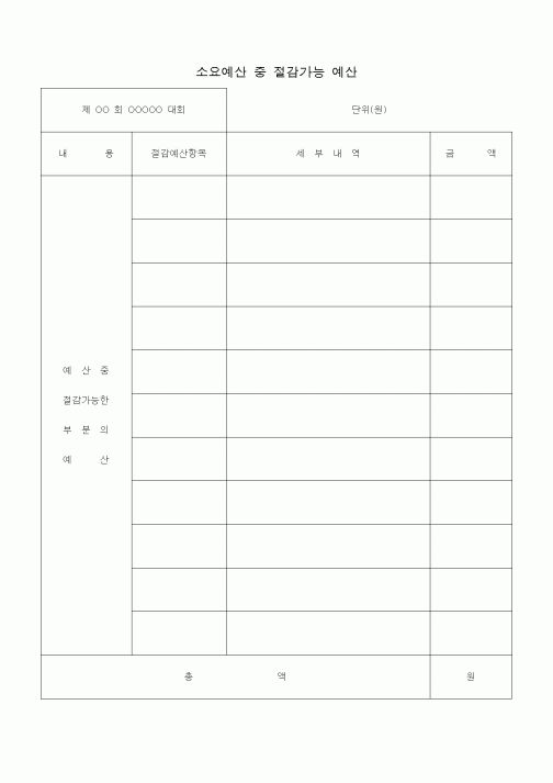 (경영)소요예산 중 절감가능 예산