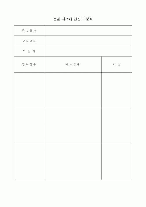 (총무)전결사무에관한구분표