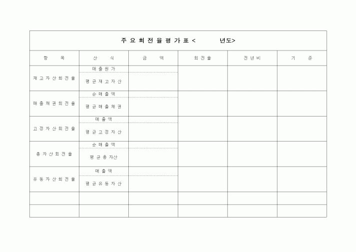 (경리)주요회전율평가표