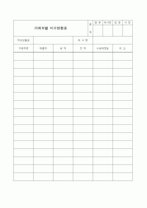 (총무)거래처별 미수현황표