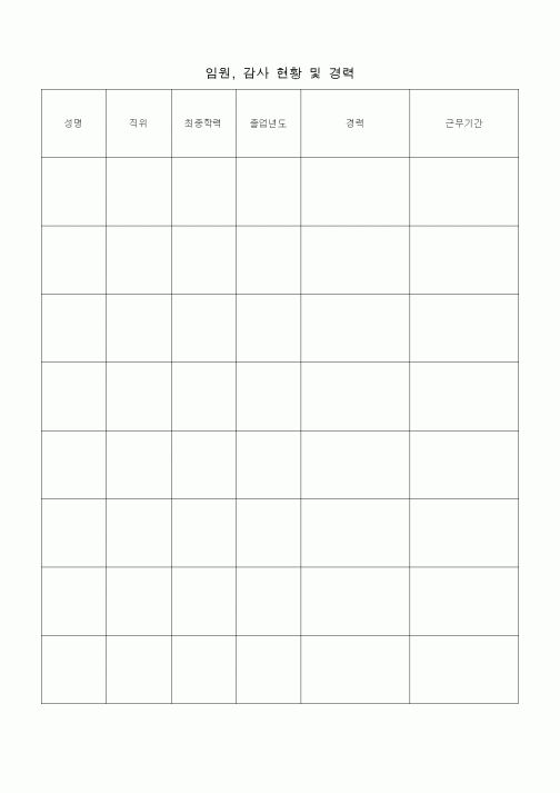 (경영)임원 감사 현황