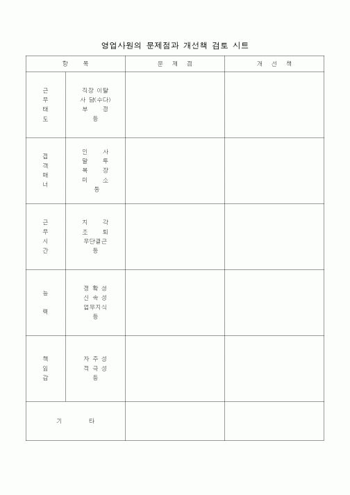 (판매/영업)영업사원의 문제점과 개선책 검토 시트2